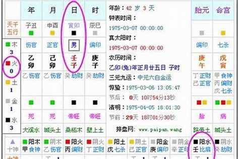 如何算自己五行缺什么|免費生辰八字五行屬性查詢、算命、分析命盤喜用神、喜忌